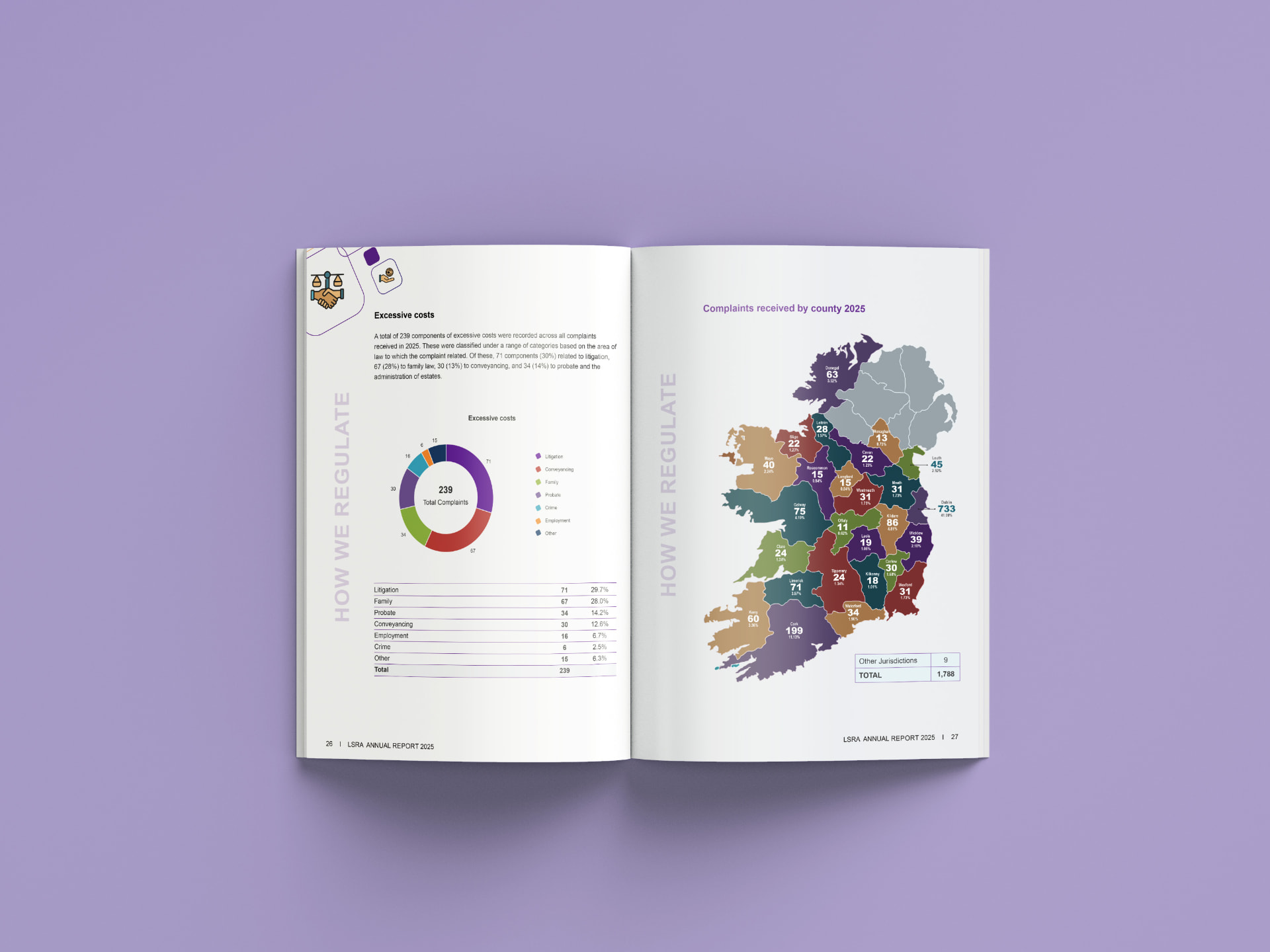 Legal Services Regulatory Authority report spread 3