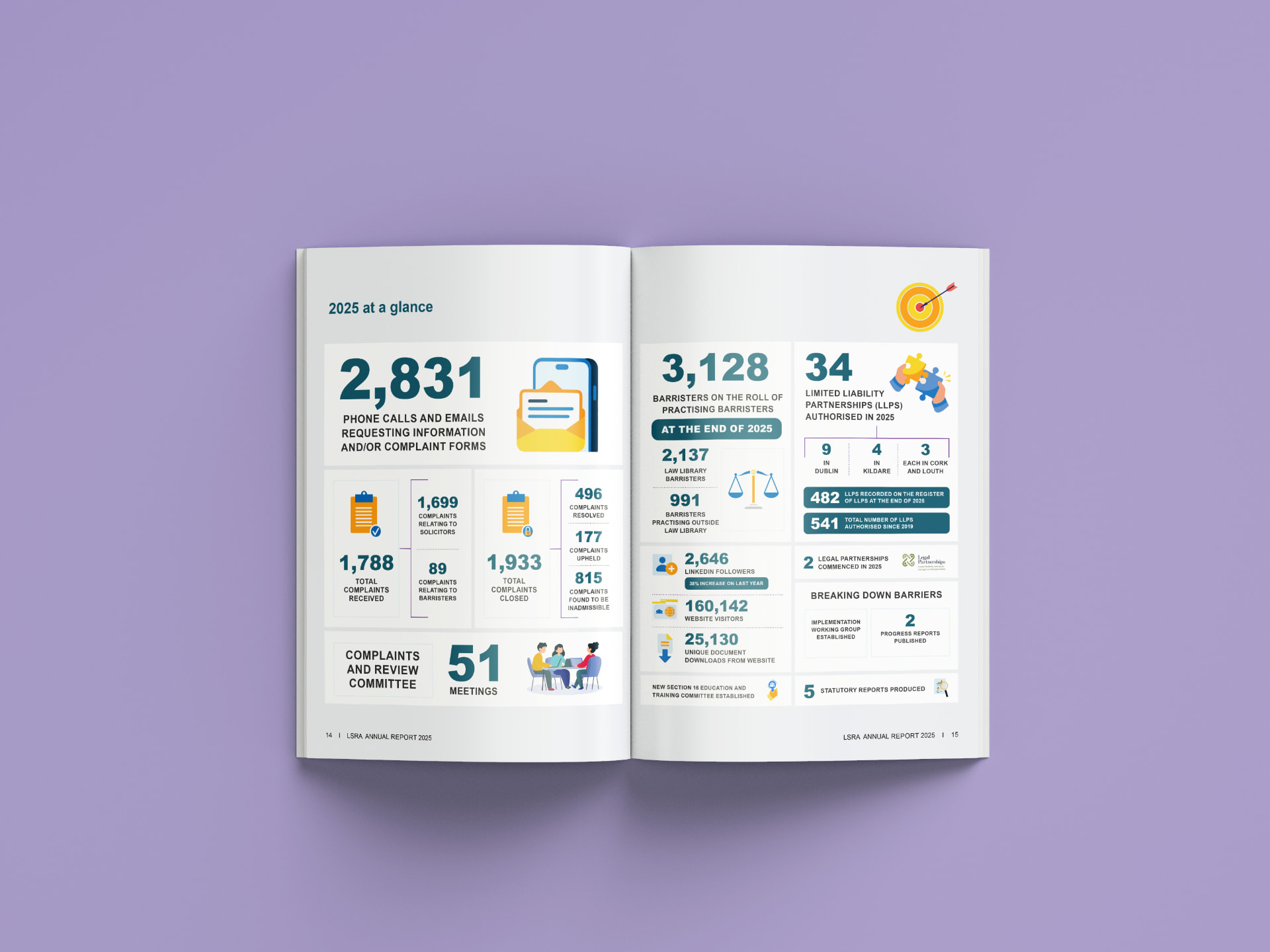 Legal Services Regulatory Authority report spread 2