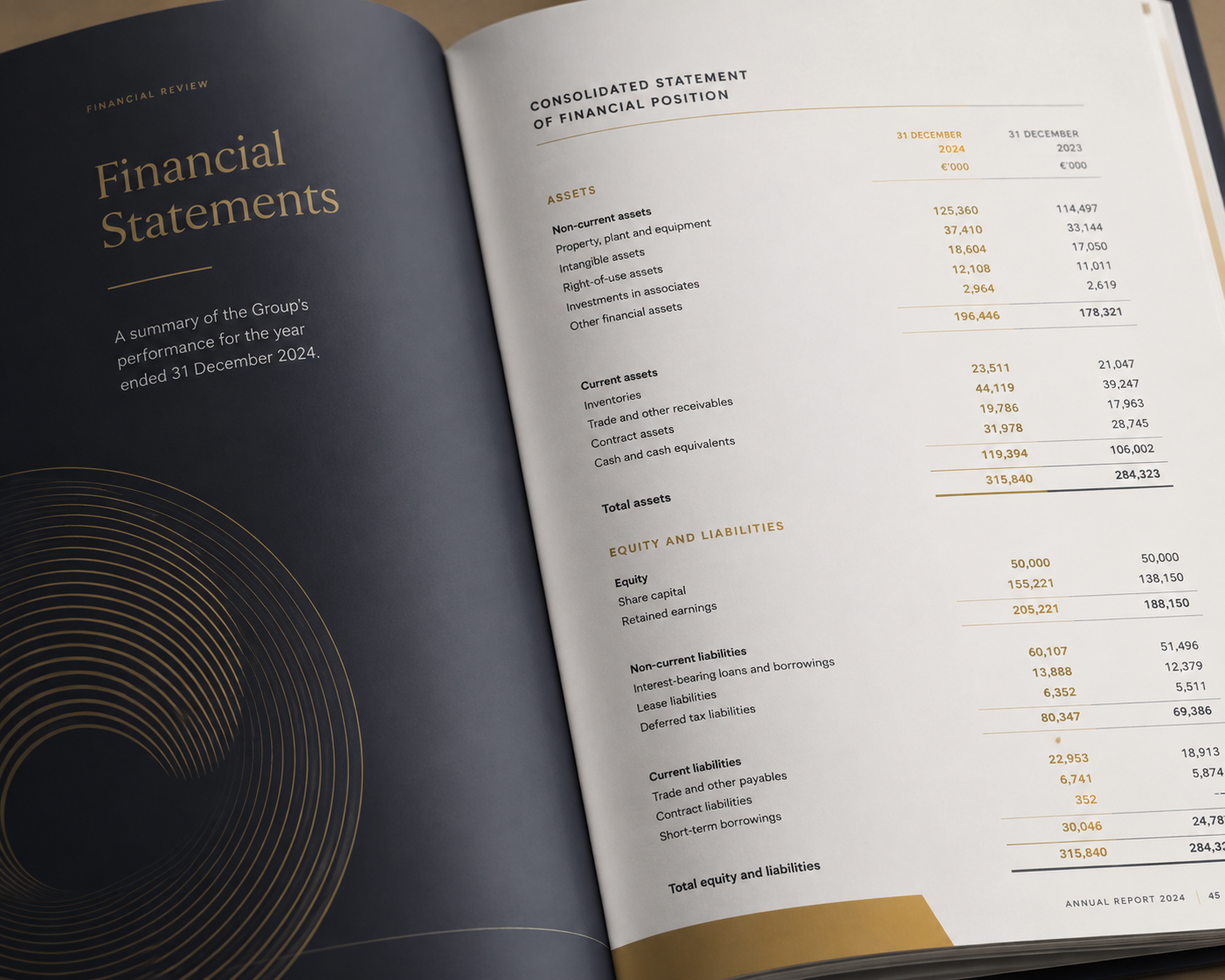 Financial statements spread in an annual report designed by Pixelo Design