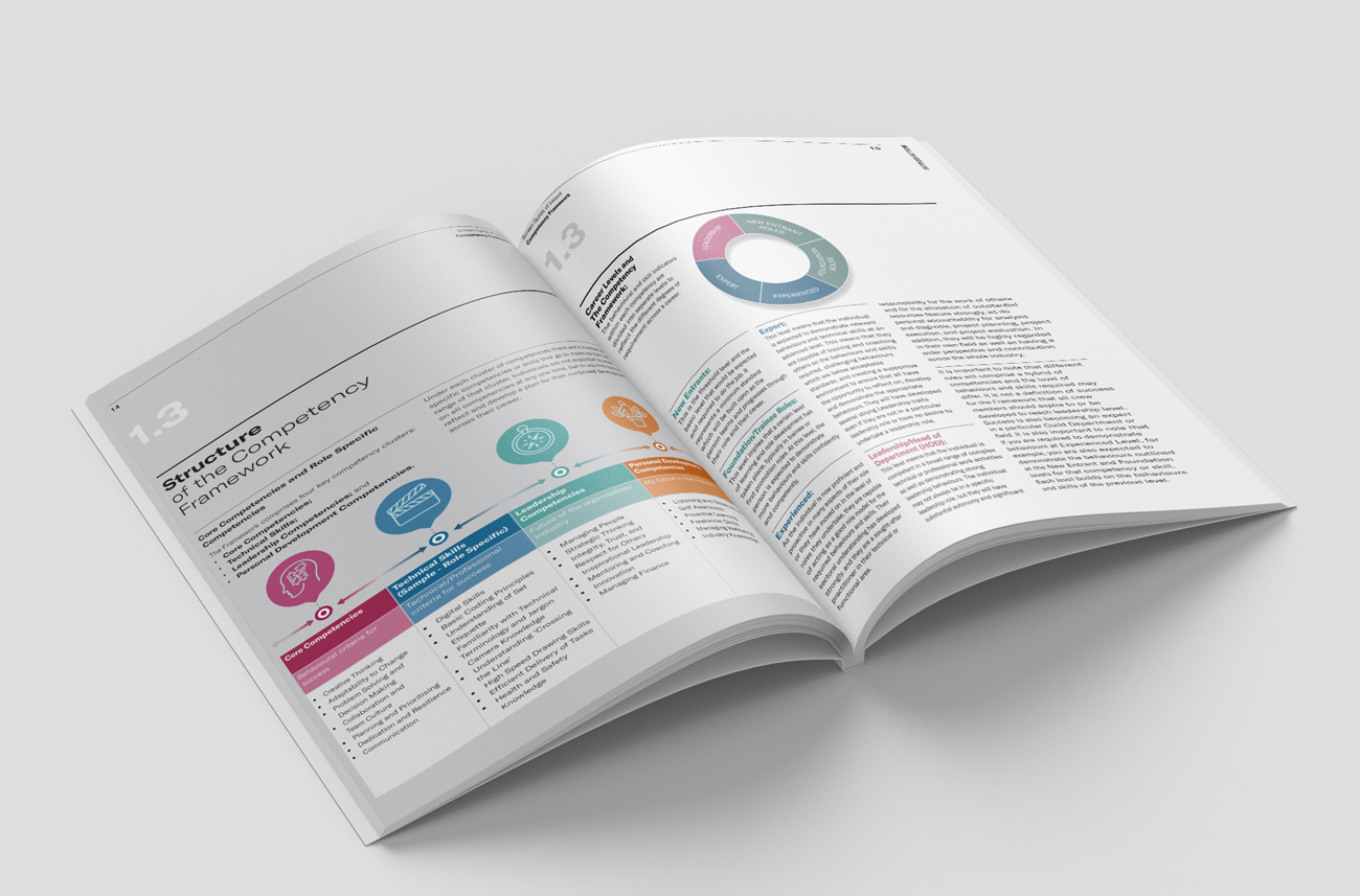 Screen Ireland report spread 4