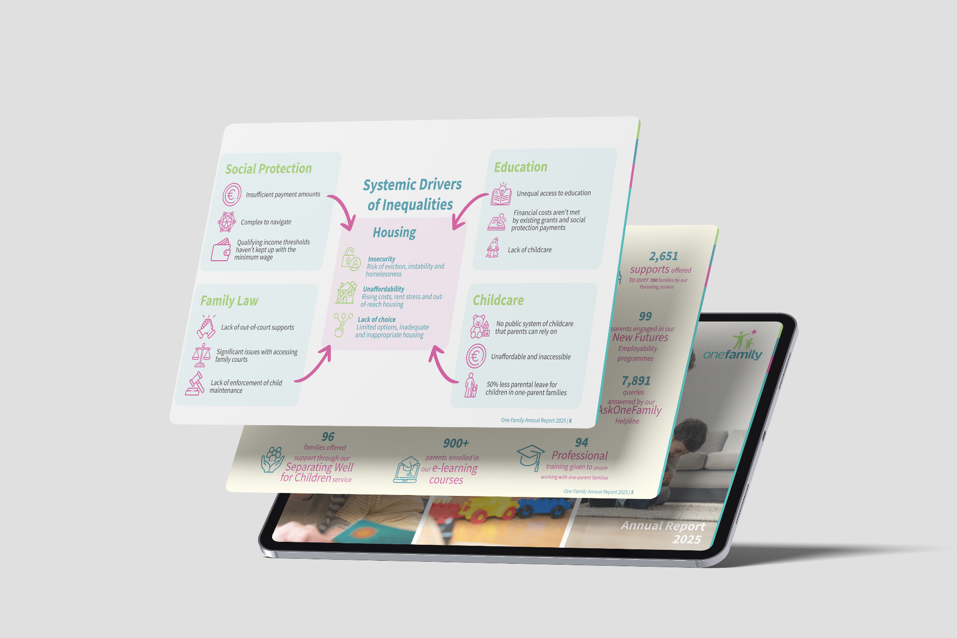 One Family — Annual Report Design / Charity & Not-for-Profit