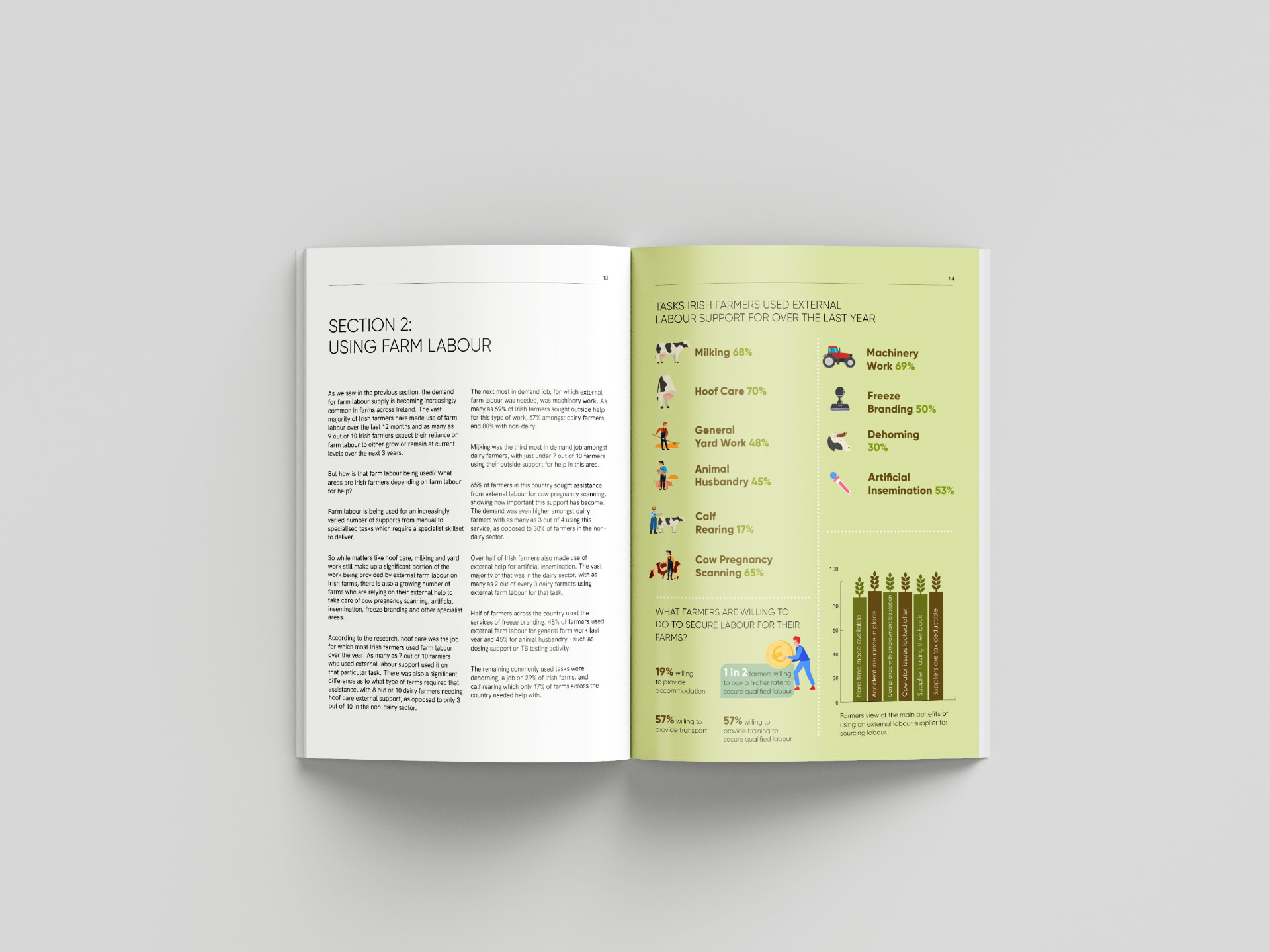 FRS Farm Relief report spread 3